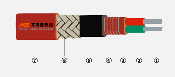 并聯恒功率電伴熱帶